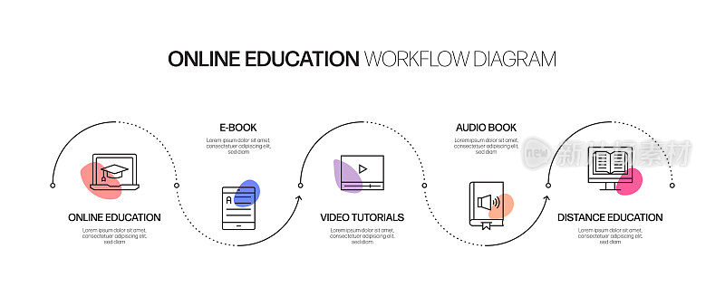 E-Learning, Online Education, Home Schooling相关的过程信息图模板。过程时间图。使用线性图标的工作流布局